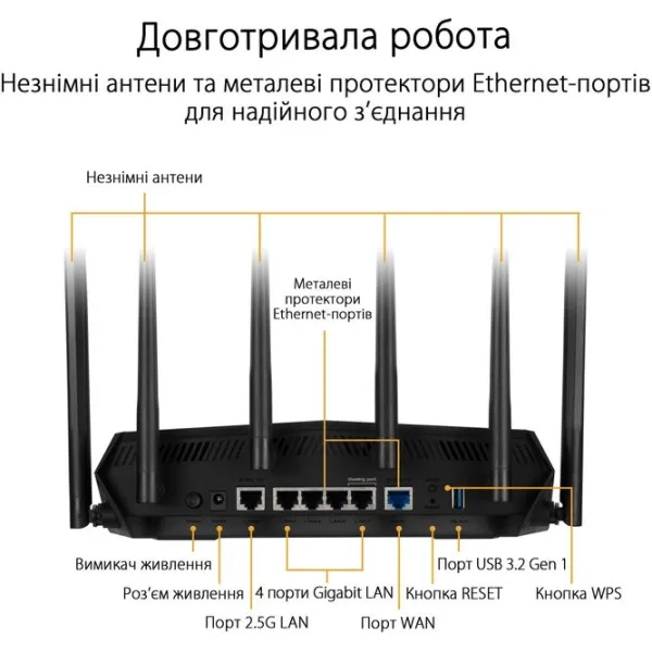 Маршрутизатор TUF-AX6000 4xGE LAN 1x2.5GE LAN Asus (90IG07X0-MO3C00) - Фото 4