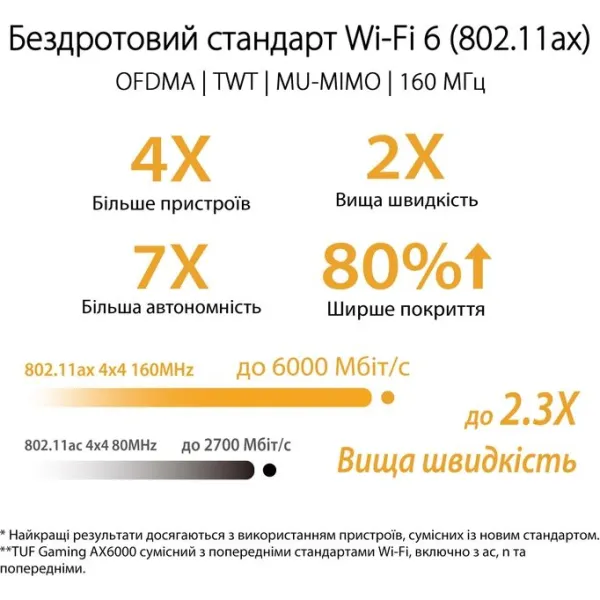 Маршрутизатор TUF-AX6000 4xGE LAN 1x2.5GE LAN Asus (90IG07X0-MO3C00) - Фото 10