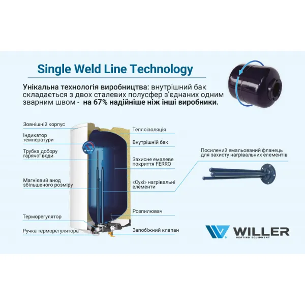 Бойлер Willer Optima EV50DR 50 л, вертикальний - Фото 1