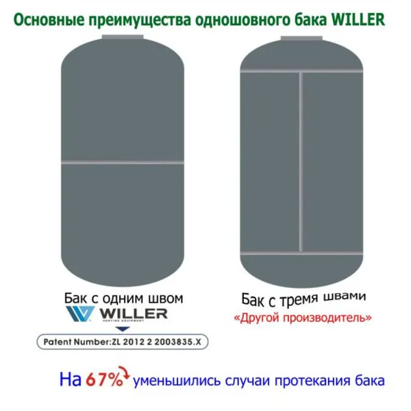 Бойлер Willer Optima EV80DR 80 л вертикальний (EV80DR/EV80DR optima) - Фото 9