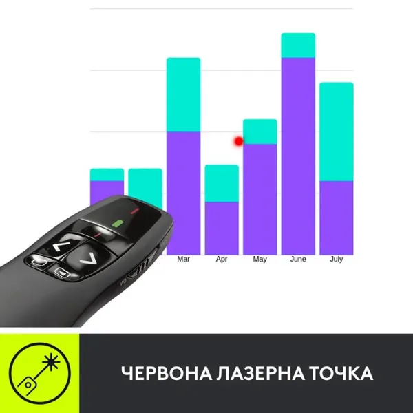 Презентер R400, чёрный Logitech (910-001356) - Фото 1