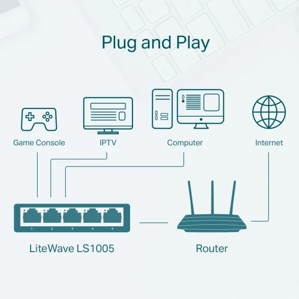 Коммутатор сетевой LS1005 TP-Link (LS1005) - Фото 3