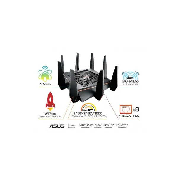 Маршрутизатор WI-FI GT-AC5300 ASUS (GT-AC5300)