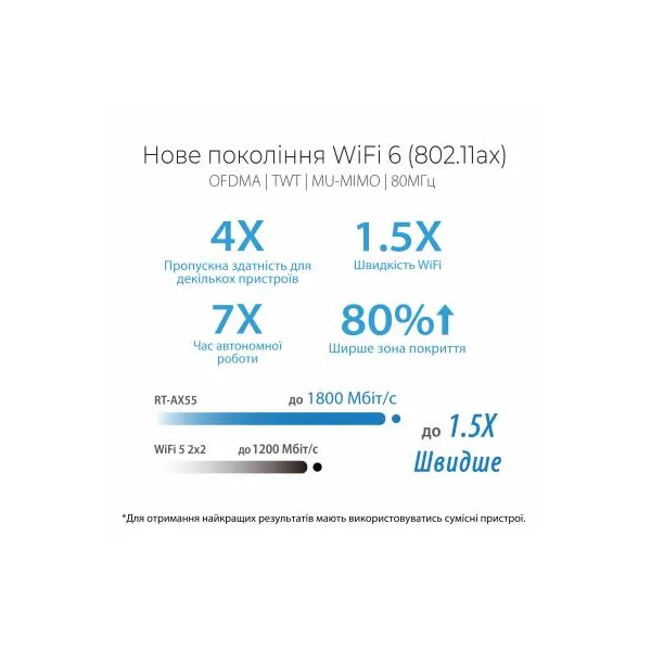 Маршрутизатор WI-FI RT-AX55 ASUS (RT-AX55) - Фото 2