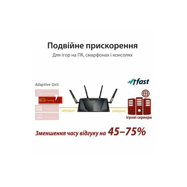 Маршрутизатор WI-FI RT-AX88U ASUS ( RT-AX88U) - Фото 4