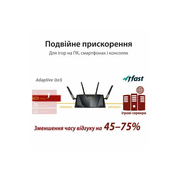 Маршрутизатор WI-FI RT-AX88U ASUS ( RT-AX88U) - Фото 11