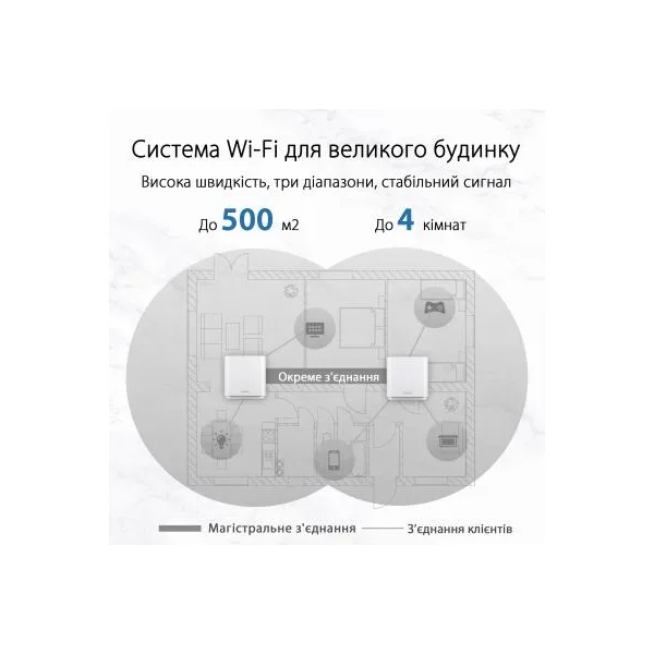 Маршрутизатор WI-FI WiFi CT8,2PK,black ASUS (CT8-2PK-BLACK) - Фото 9