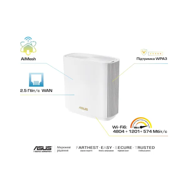 Маршрутизатор WI-FI XT8,2PK,white ASUS (XT8-2PK-WHITE)