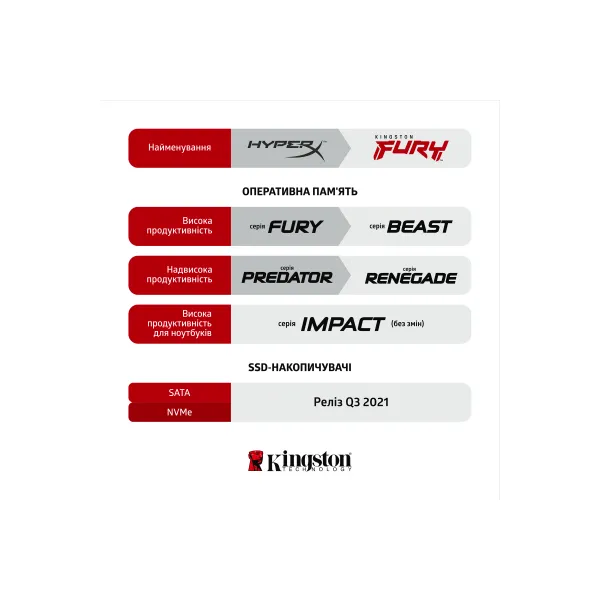 Память для ПК KF430C15RB-8 Kingston (KF430C15RB/8) - Фото 3