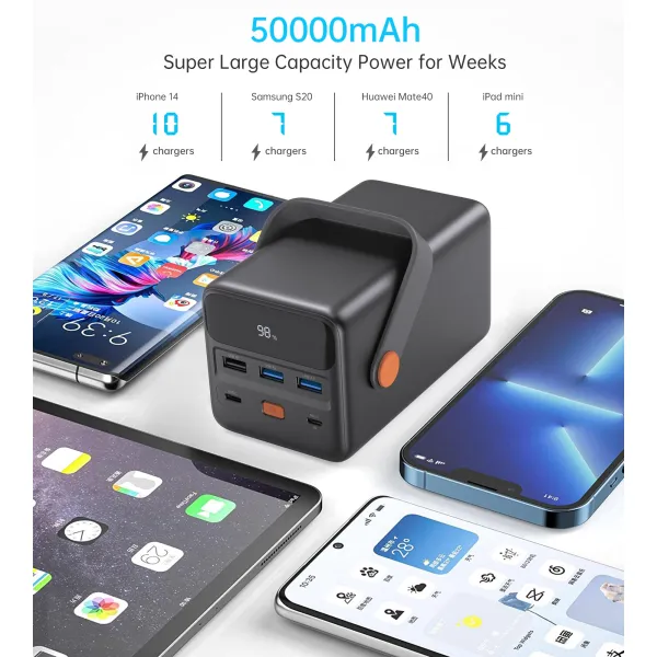 Аккумулятор внешний Power Bank 50000mAh PD + QC 65W Choetech (B664) - Фото 4