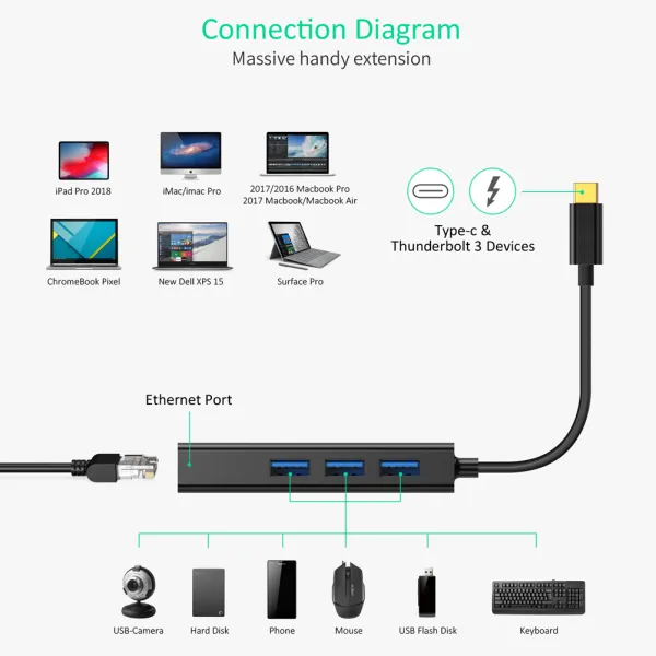 Адаптер 4-в-1 USB-C к RJ45 черный Choetech (HUB-U02-BK) - Фото 1