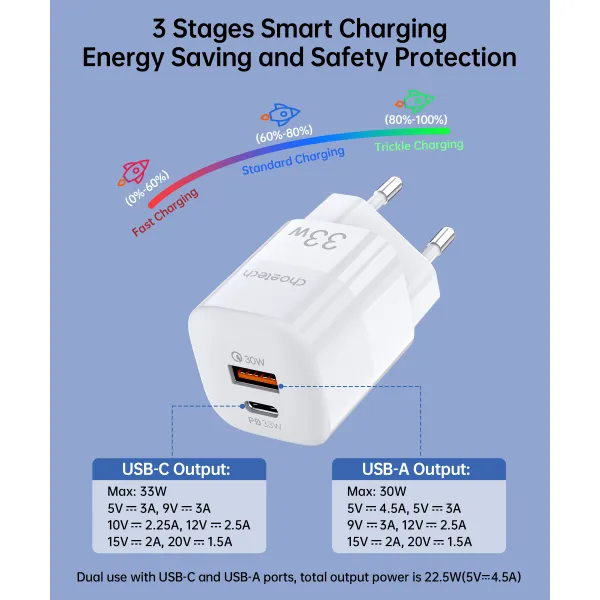 Устройство зарядное сетевое 1xUSB-A, 1хType-C GAN 33W белое Choetech (PD5006-EU-WH) - Фото 4