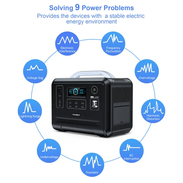 Станция зарядная 1200W с функцией ИБП Choetech (BS005) - Фото 2