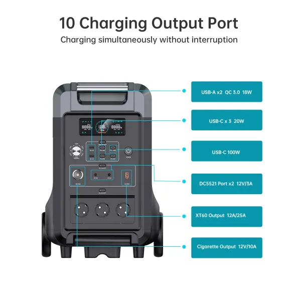 Станция зарядная 3600W с функцией ИБП Choetech (BS009) - Фото 7