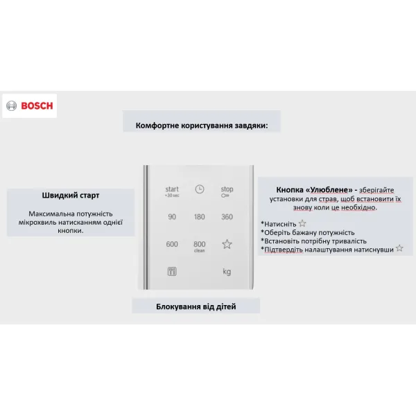 Печь микроволновая FFL023MW0 Bosch (FFL023MW0) - Фото 9