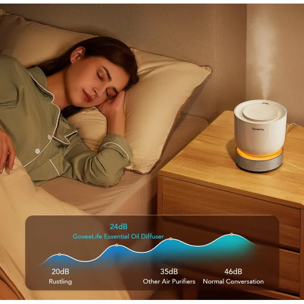 Умный увлажнитель воздуха H7162 Aroma Diffuser Govee (H7161301) - Фото 2