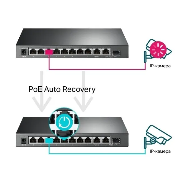 Коммутатор сетевой TL-SG1210MPE TP-Link (TL-SG1210MPE) - Фото 2