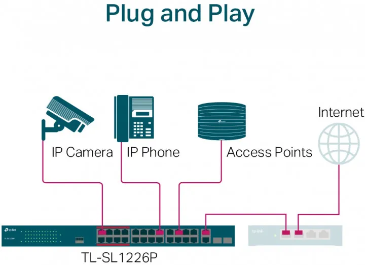 Комутатор мережевий TL-SL1226P TP-Link (TL-SL1226P) - Фото 1