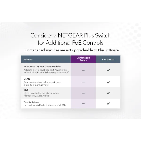 Комутатор мережевий GS108PP Netgear (GS108PP-100EUS) - Фото 7