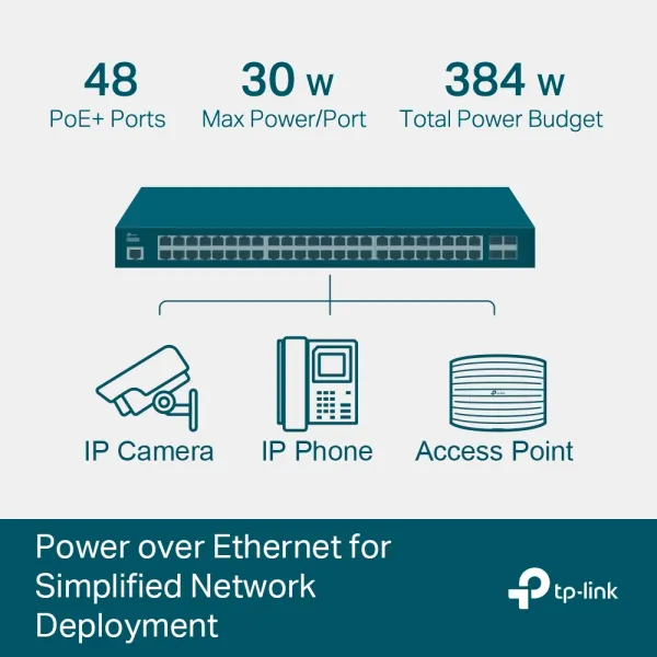 Коммутатор сетевой TL-SG3452P TP-Link (TL-SG3452P) - Фото 1