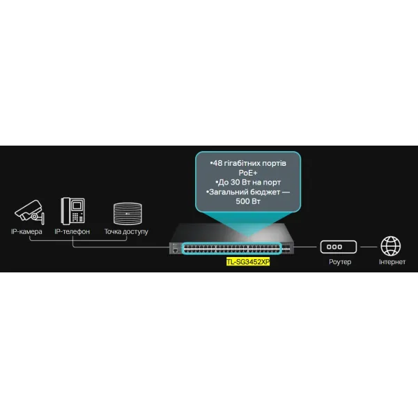 Коммутатор сетевой TL-SG3452XP TP-Link (TL-SG3452XP) - Фото 2