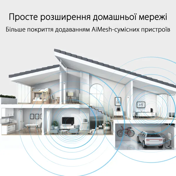Маршрутизатор RT-AX59U AX4200 Asus (90IG07Z0-MO3C00) - Фото 6
