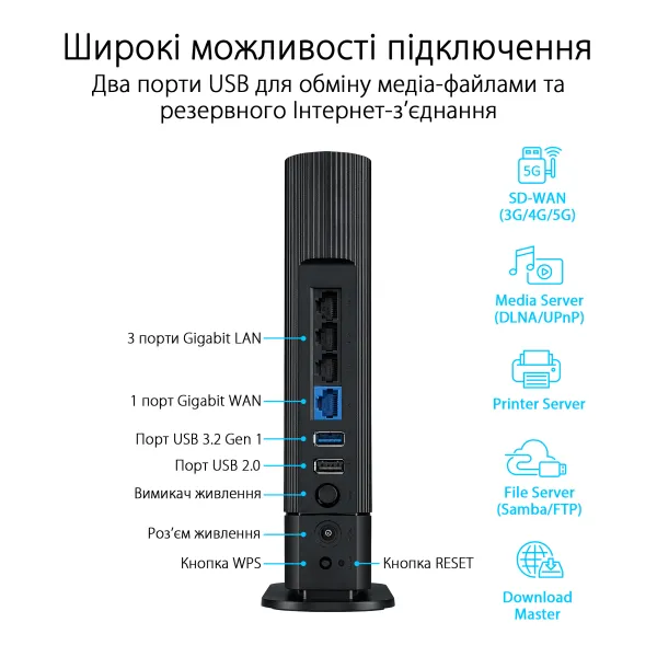 Маршрутизатор RT-AX59U AX4200 Asus (90IG07Z0-MO3C00) - Фото 7
