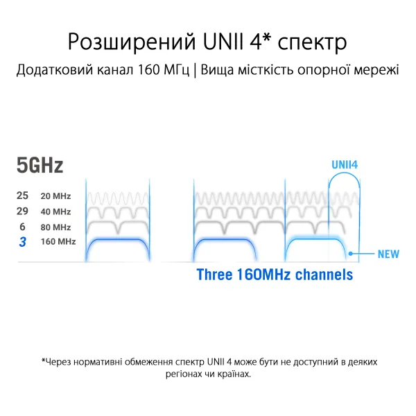 Маршрутизатор WiFi-Mesh ROG Rapture GT6 AX10000 Asus (90IG07F0-MU9A30) - Фото 6