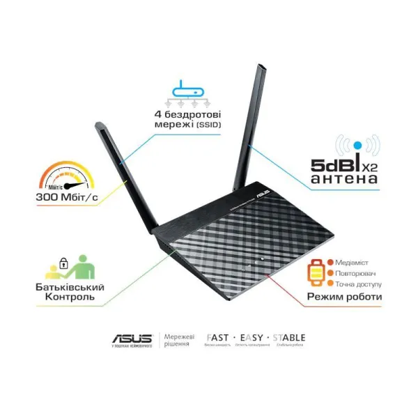 Маршрутизатор RT-N12E/C1 N300 Asus (90-IG29002M03-3PA0-) - Фото 4