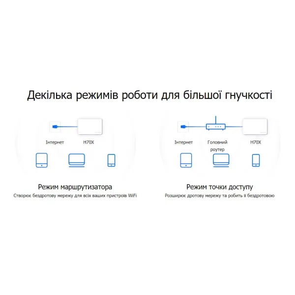 Маршрутизатор WiFi-Mesh  Halo H70X AX1800 Mercusys (HALO-H70X-2-PACK) - Фото 3