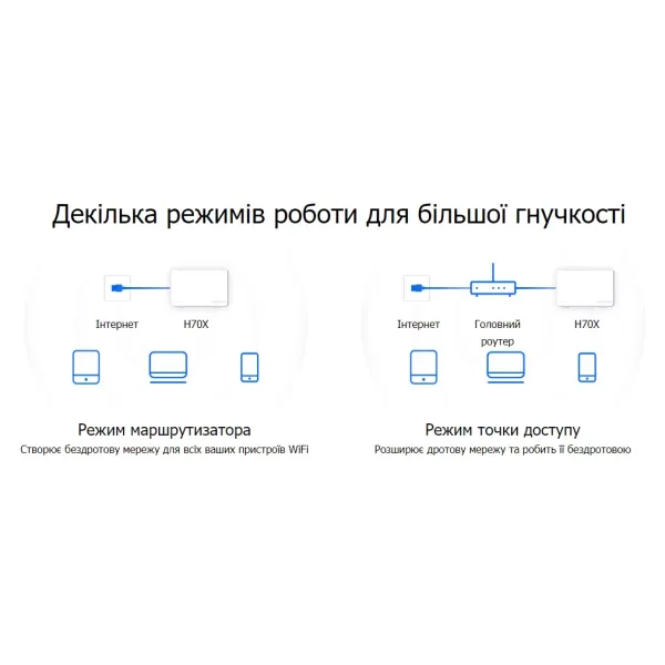Маршрутизатор WiFi-Mesh Halo H70X AX1800 Mercusys (HALO-H70X-3-PACK) - Фото 6