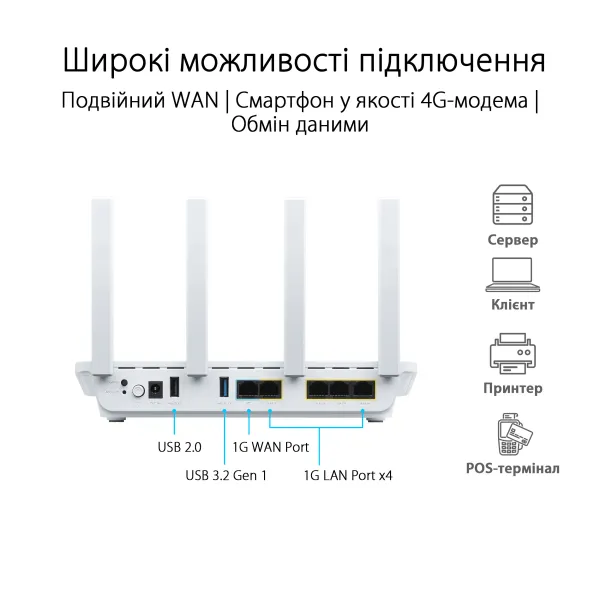 Маршрутизатор ExpertWIFI EBR63 AX3000 Asus (90IG0870-MO3C00) - Фото 14