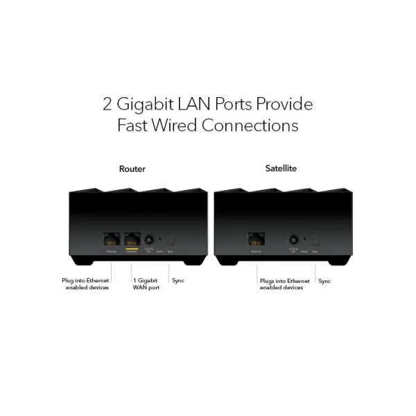 Маршрутизатор WiFi-Mesh Nighthawk MK73S AX3000 Netgear (MK73S-100EUS) - Фото 2