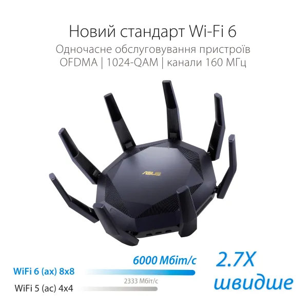 Маршрутизатор RT-AX89X AX6000 Asus (90IG04J1-BM3010) - Фото 8