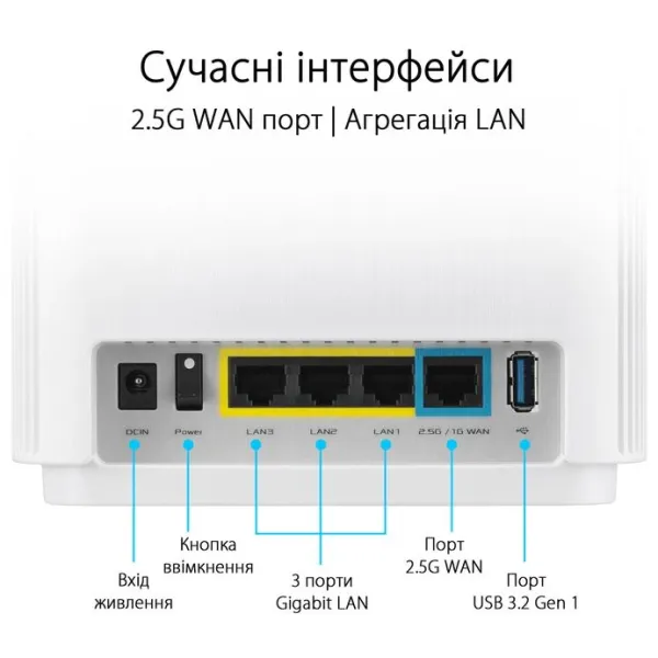 Маршрутизатор WiFi-Mesh ZenWiFi XT9 AX7800 Asus (90IG0740-MO3B40) - Фото 7