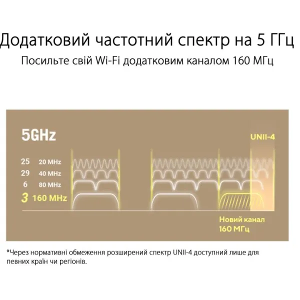 Маршрутизатор WiFi-Mesh ZenWiFi XT9 AX7800 Asus (90IG0740-MO3B30) - Фото 3