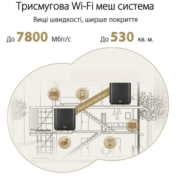 Маршрутизатор WiFi-Mesh ZenWiFi XT9 AX7800 Asus (90IG0740-MO3B30) - Фото 5