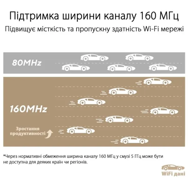 Маршрутизатор WiFi-Mesh ZenWiFi XT9 AX7800 Asus (90IG0740-MO3B30) - Фото 13