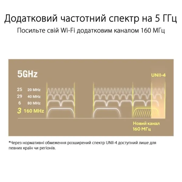 Маршрутизатор WiFi-Mesh ZenWiFi XT9 AX7800 Asus (90IG0740-MO3B60) - Фото 10