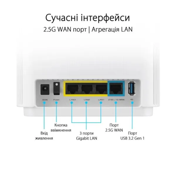 Маршрутизатор WiFi-Mesh ZenWiFi XT9 AX7800 Asus (90IG0740-MO3B60) - Фото 12