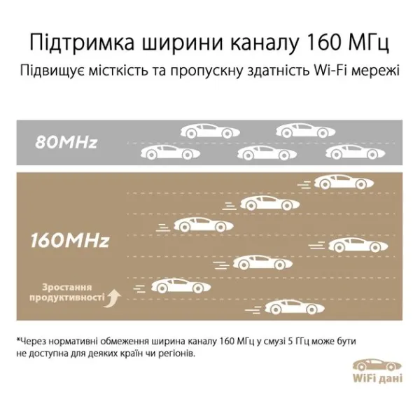 Маршрутизатор WiFi-Mesh ZenWiFi XT9 AX7800 Asus (90IG0740-MO3B60) - Фото 13