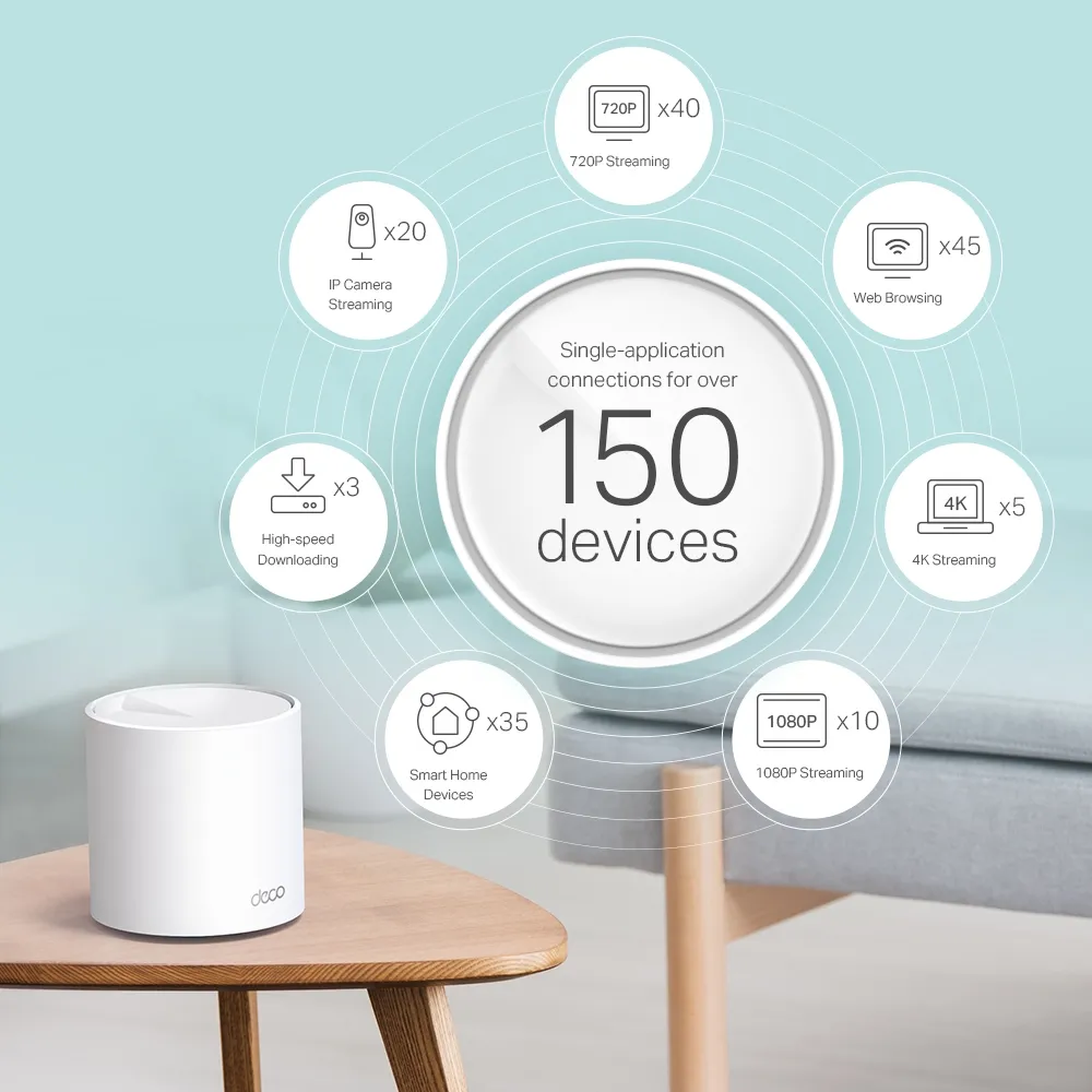 Маршрутизатор WiFi-Mesh Deco X60 AX5400 TP-Link (DECO-X60-1-PACK) - Фото 3