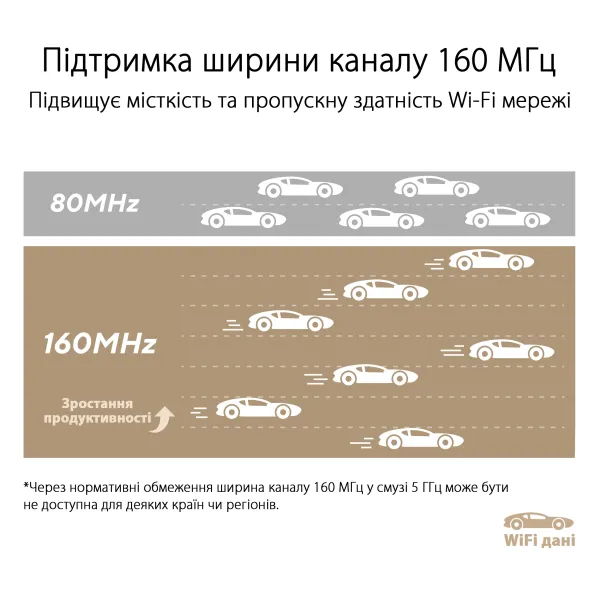 Маршрутизатор WiFi-Mesh ZenWiFi XT9 AX7800 Asus (90IG0740-MO3B50) - Фото 2