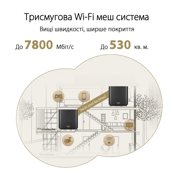 Маршрутизатор WiFi-Mesh ZenWiFi XT9 AX7800 Asus (90IG0740-MO3B50) - Фото 3