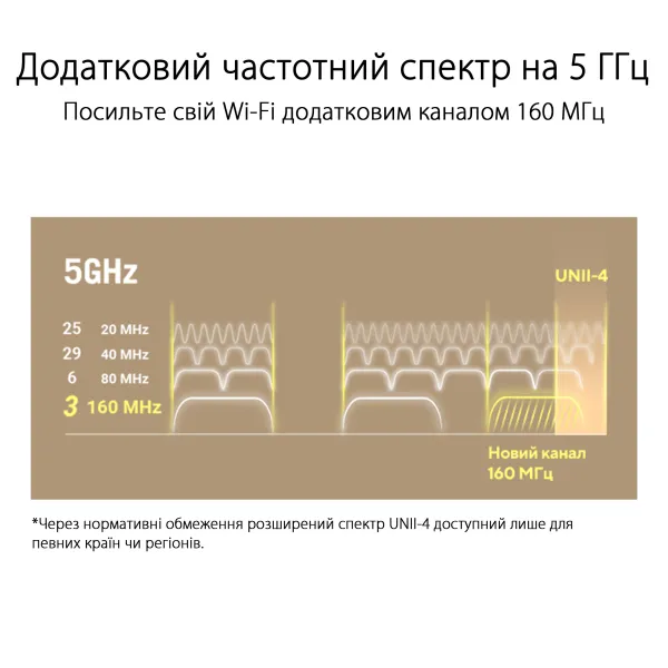 Маршрутизатор WiFi-Mesh ZenWiFi XT9 AX7800 Asus (90IG0740-MO3B50) - Фото 4
