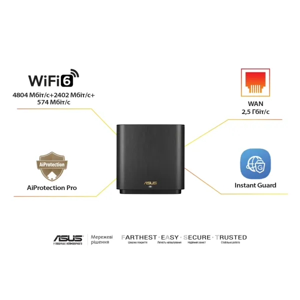 Маршрутизатор WiFi-Mesh ZenWiFi XT9 AX7800 Asus (90IG0740-MO3B50) - Фото 5
