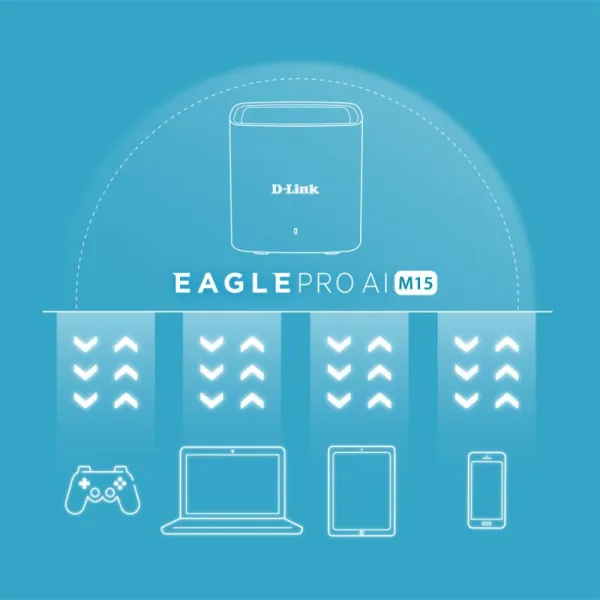WiFi-система M15-2 EAGLE PRO AI AX1500 D-Link (M15-2) - Фото 1