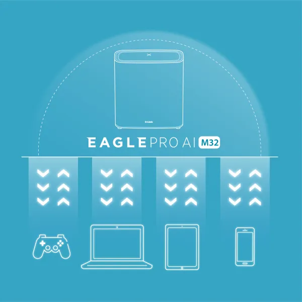 WiFi-система M32-2 EAGLE PRO AI AX3200 D-Link (M32-2) - Фото 9