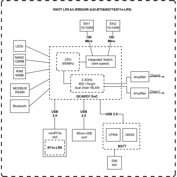 Шлюз KNOT IoT Mikrotik (RB924iR-2nD-BT5&BG77&R11e-LR8) - Фото 2