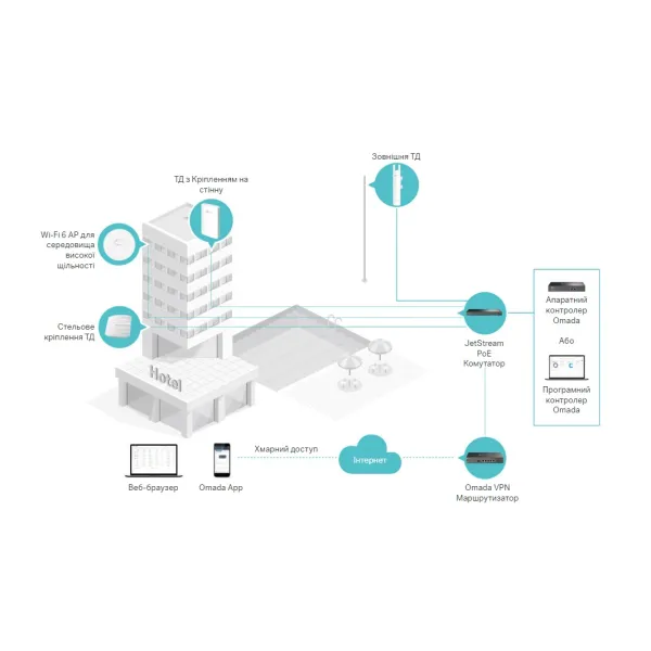 Точка доступу EAP615 WALL AX1800 TP-Link (EAP615-WALL) - Фото 2